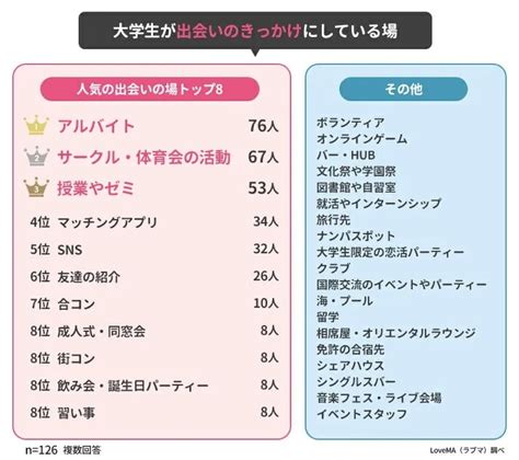 佐世保 出会い|佐世保の出会いの場ランキングTOP8｜理想の異性が絶対見つか 